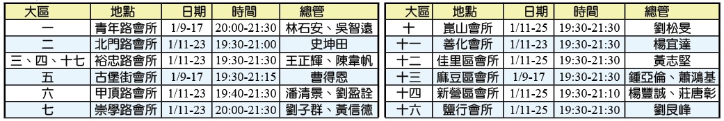 夜間班開班地點