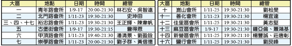 夜間班開班地點