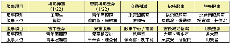 集中主日會場服事配搭