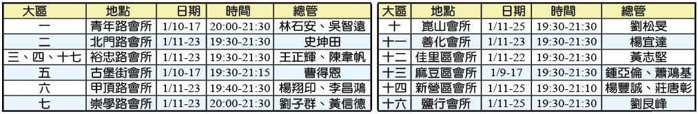 夜間班開班地點
