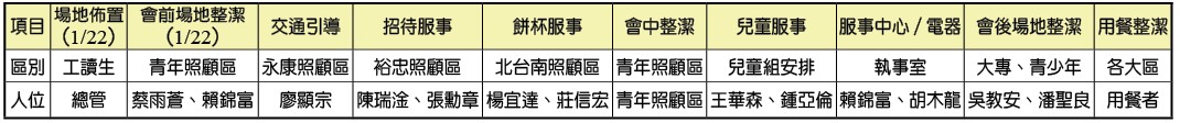 會場服事配搭表