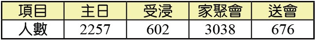 2021目標人數