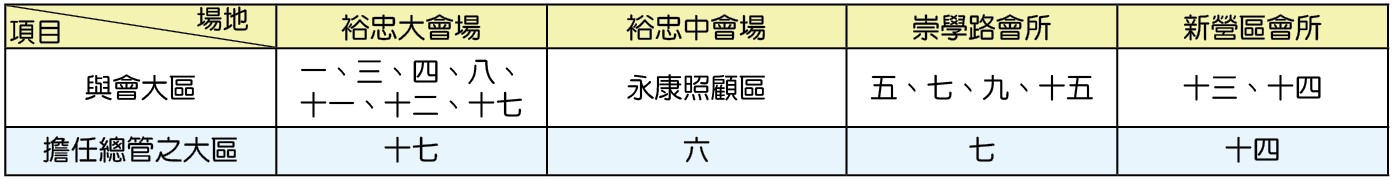 2/14主日分四個場地