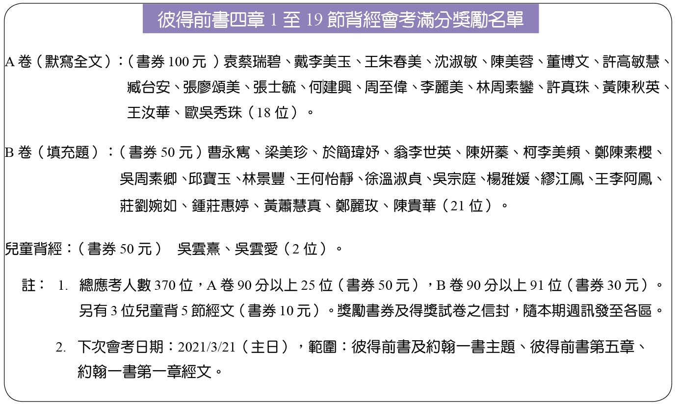 彼得前書四章1至19節背經會考滿分獎勵名單