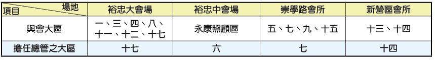 2/14主日分四個場地