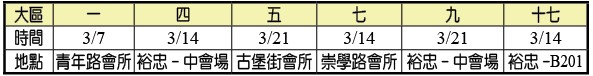 三月集中主日時地