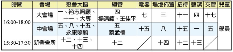 成全訓練事務服事表