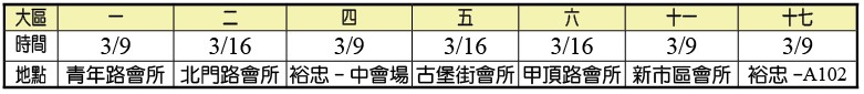三月集中禱告時地