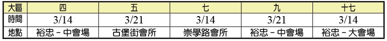 三月集中主日時地