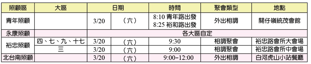 各照顧區事奉相調時間地點一覽表
