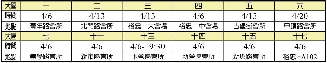 大區集中禱告
