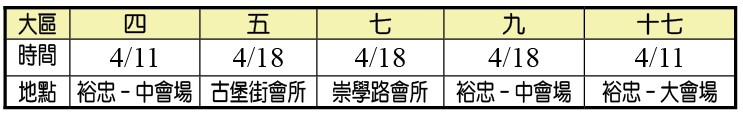 大區集中主日