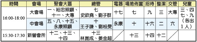 成全訓練三地配搭服事一覽表