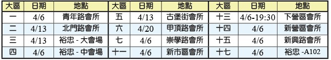 大區集中禱告