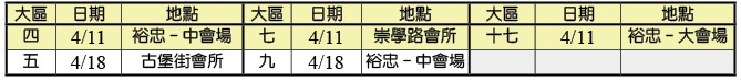 大區集中主日