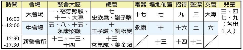 成全訓練三地配搭服事一覽表