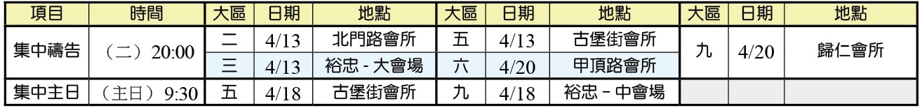 會所購置及整修奉獻統計
