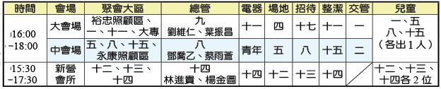 成全訓練三地配搭服事一覽表