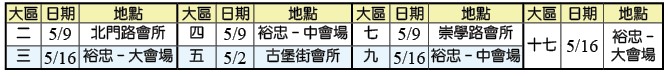 集中主日時地