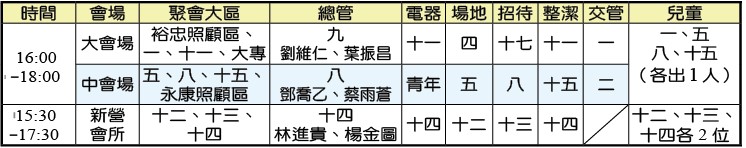 成全訓練三地配搭服事一覽表