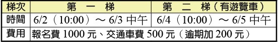 全台眾召會國殤節特會暨禱研背講追求