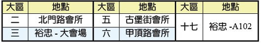 集中禱告時地