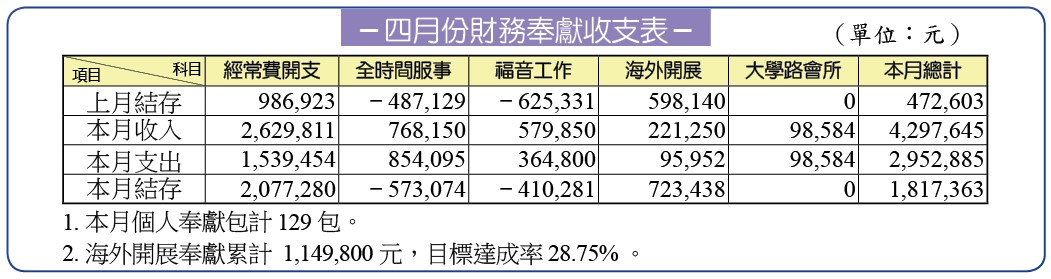 四月財報 