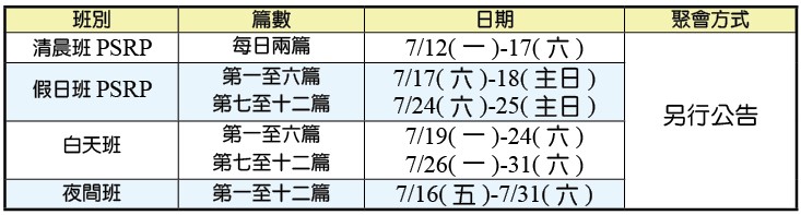 會所購置及整修奉獻統計