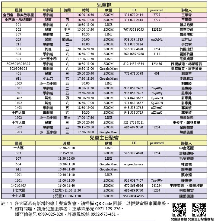 線上兒童聚會一覽