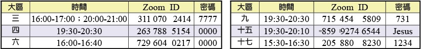 各大區線上福音聚會時間一覽表