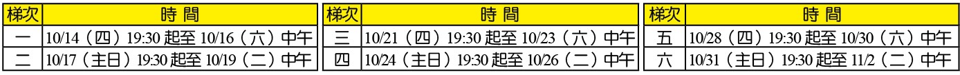 全台姊妹事奉相調特會時間表