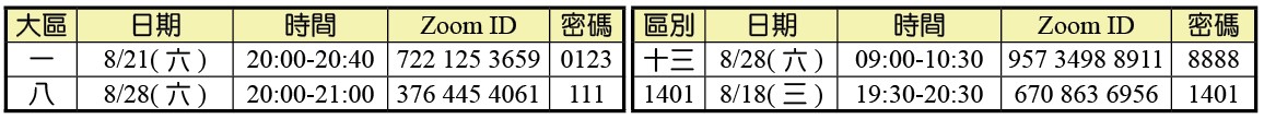 各大區線上福音聚會