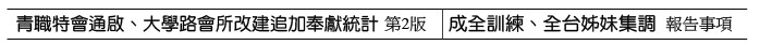 近期行事曆