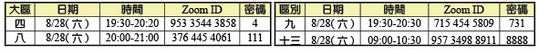 各大區線上福音聚會