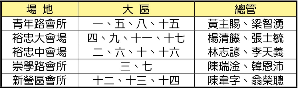 場地分配