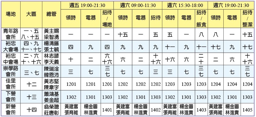 10/15-16各場地服事一覽表