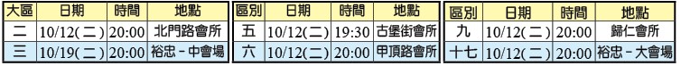 各大區集中禱告
