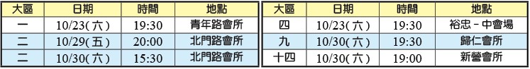 各大區福音聚會