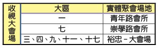 收視大會場的大區 