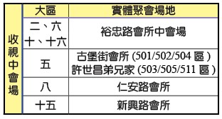 收視中會場的大區 