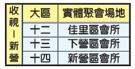 收視-新營的大區 