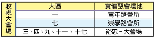 收視大會場的大區 