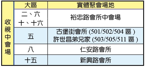 收視中會場的大區 