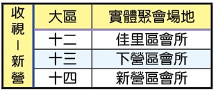 收視-新營的大區 