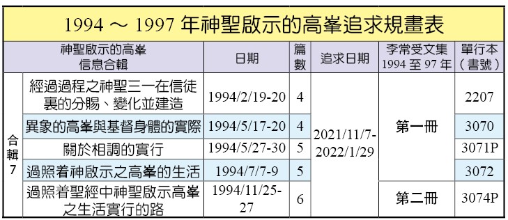 追求之第七冊的列表