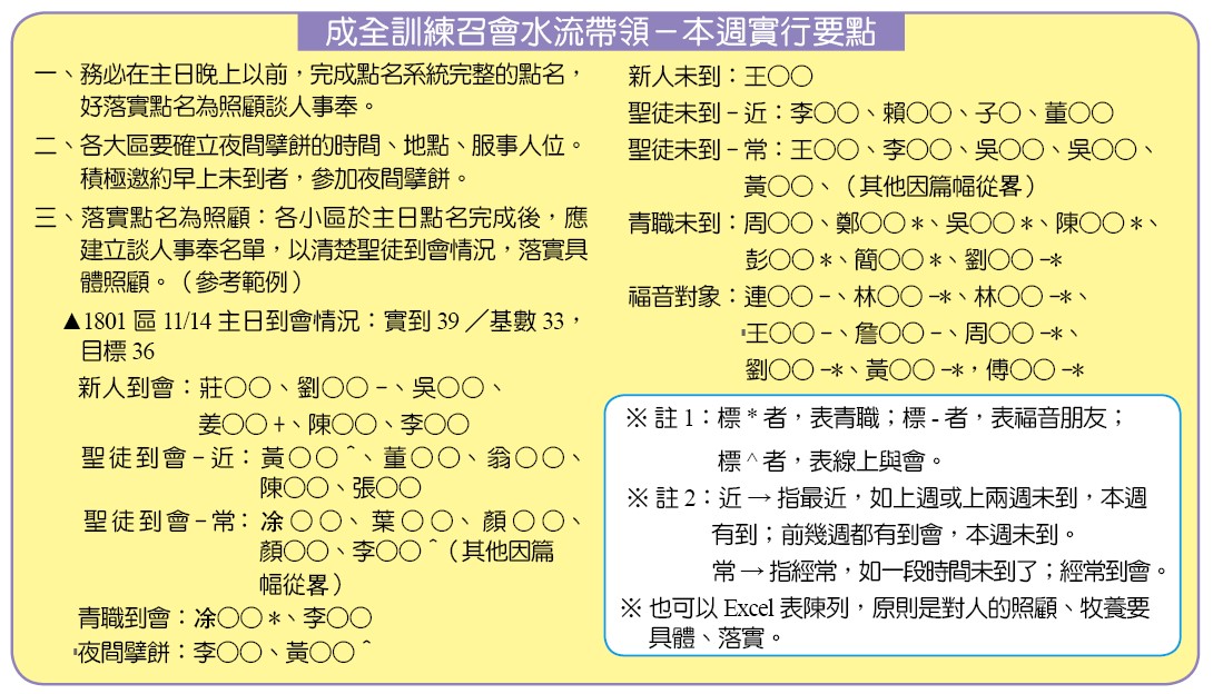 實行要點
