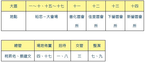 1/4場地及服事” width=