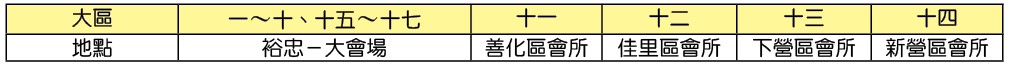 1月各大區集中禱告地點、服事大區 