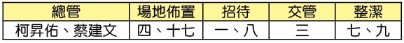 1月各大區集中主日各大區聚會地點