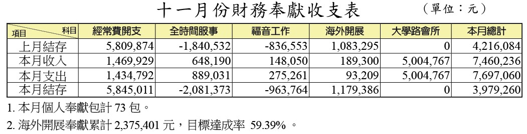 合照